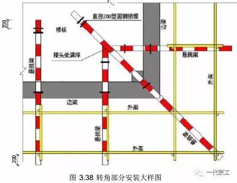 附著式升降腳手架的安全防護(hù)要求