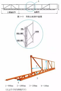 附著式升降腳手架 構(gòu)造拆解、動畫演示與安全檢查要點全解析